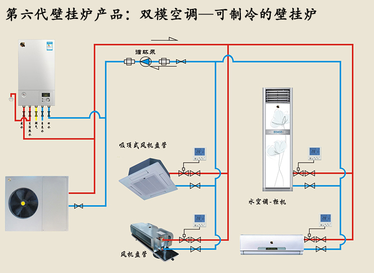 應對天然氣漲價，瑞馬&middot;壁掛爐&middot;雙?？照{信心十足