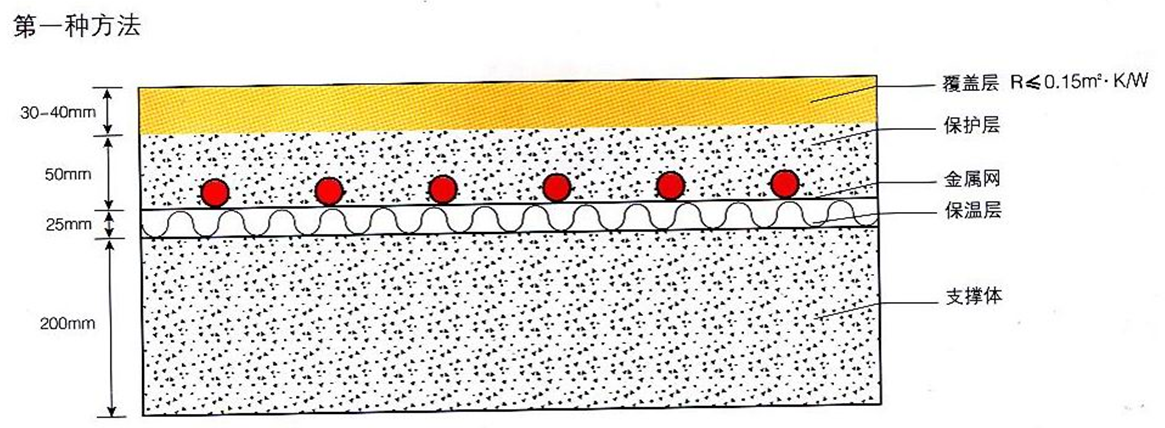 壁掛爐地暖，燃氣壁掛爐采暖爐地板